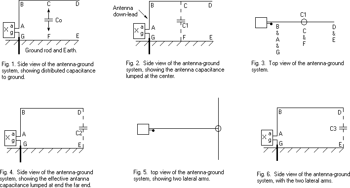 Figs. 1-6 show an Equivalent Circuit of the Inverted L Antenna and successive transformations thereof.