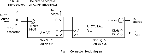 Block diagram