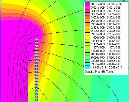 Chart of inductor EE zoomed