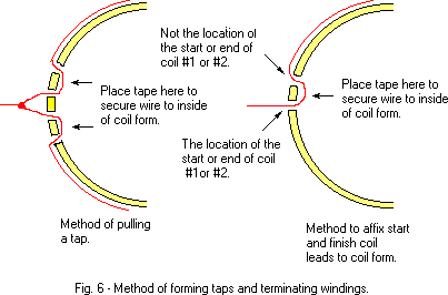 Coil windings terminations