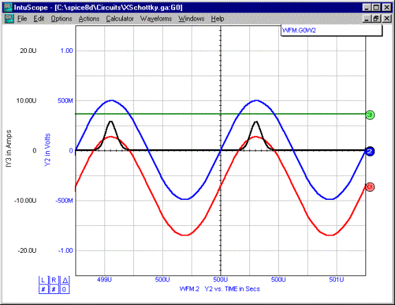 Current and Voltage Waveforms at a Moderate Input Power level (linear/square-law breakpoint).